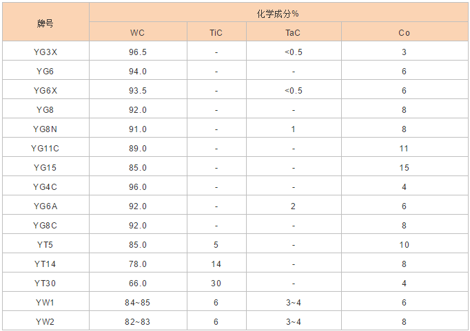 硬质合金产品，你该了解的都在这里(图2)