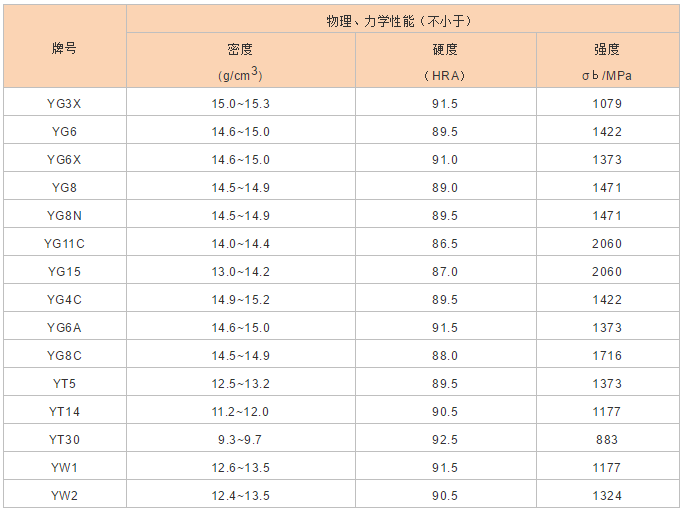 硬质合金产品，你该了解的都在这里(图3)