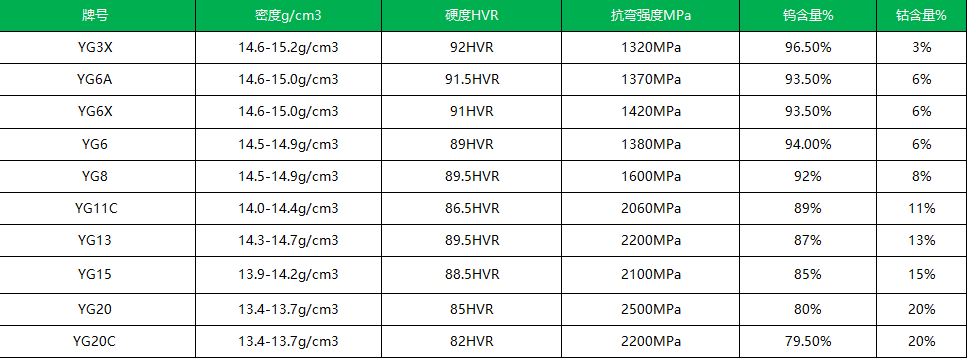 用于轴承的高质量定制碳化钨磨球(图1)