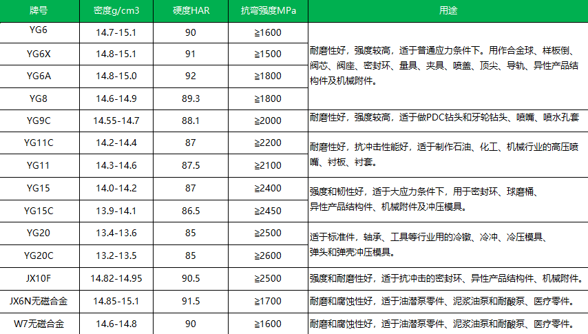 油田泵用耐磨碳化钨阀座(图1)