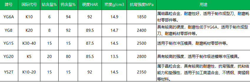 硬质合金耐磨板(图1)