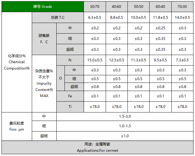 氮碳化钛钛物理性能及优势