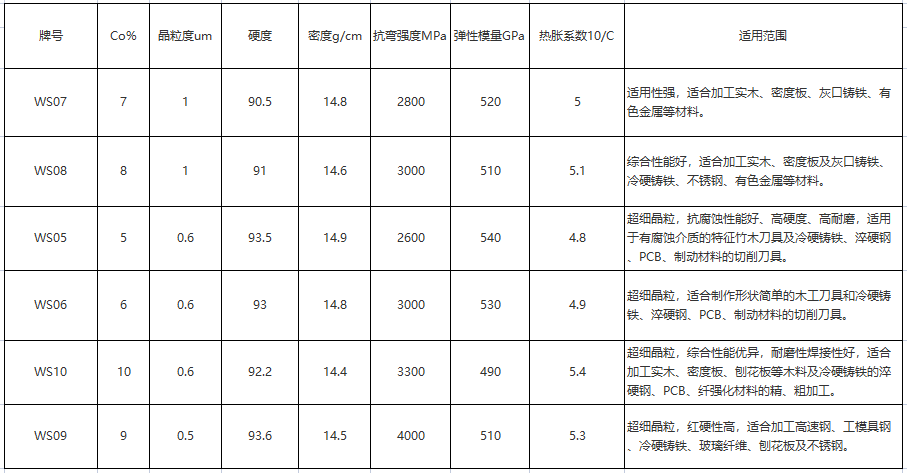 硬质合金板材高强钨钢板长条木工刀精磨模具(图1)