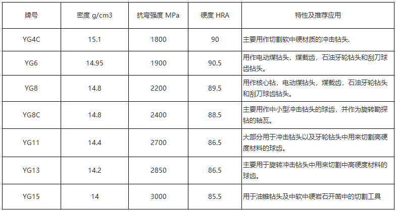 硬质合金耐磨球齿 非标定做(图1)