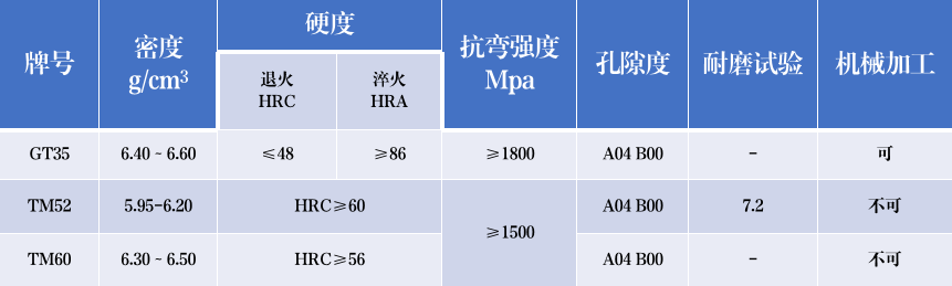 矿山工具用TM52钢结硬质合金(图1)